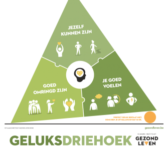 Geluksdriehoek gezond leven