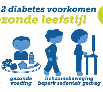 gezondheidskompas